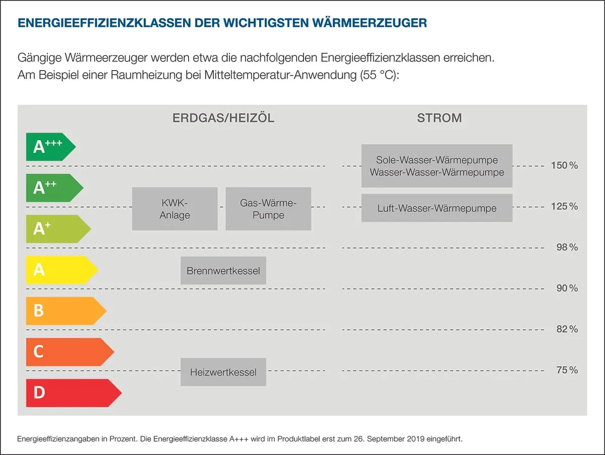 Richter+Frenzel: Hilfe bei der ErP-Richtlinie