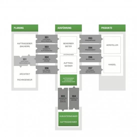 Software fürs Handwerk