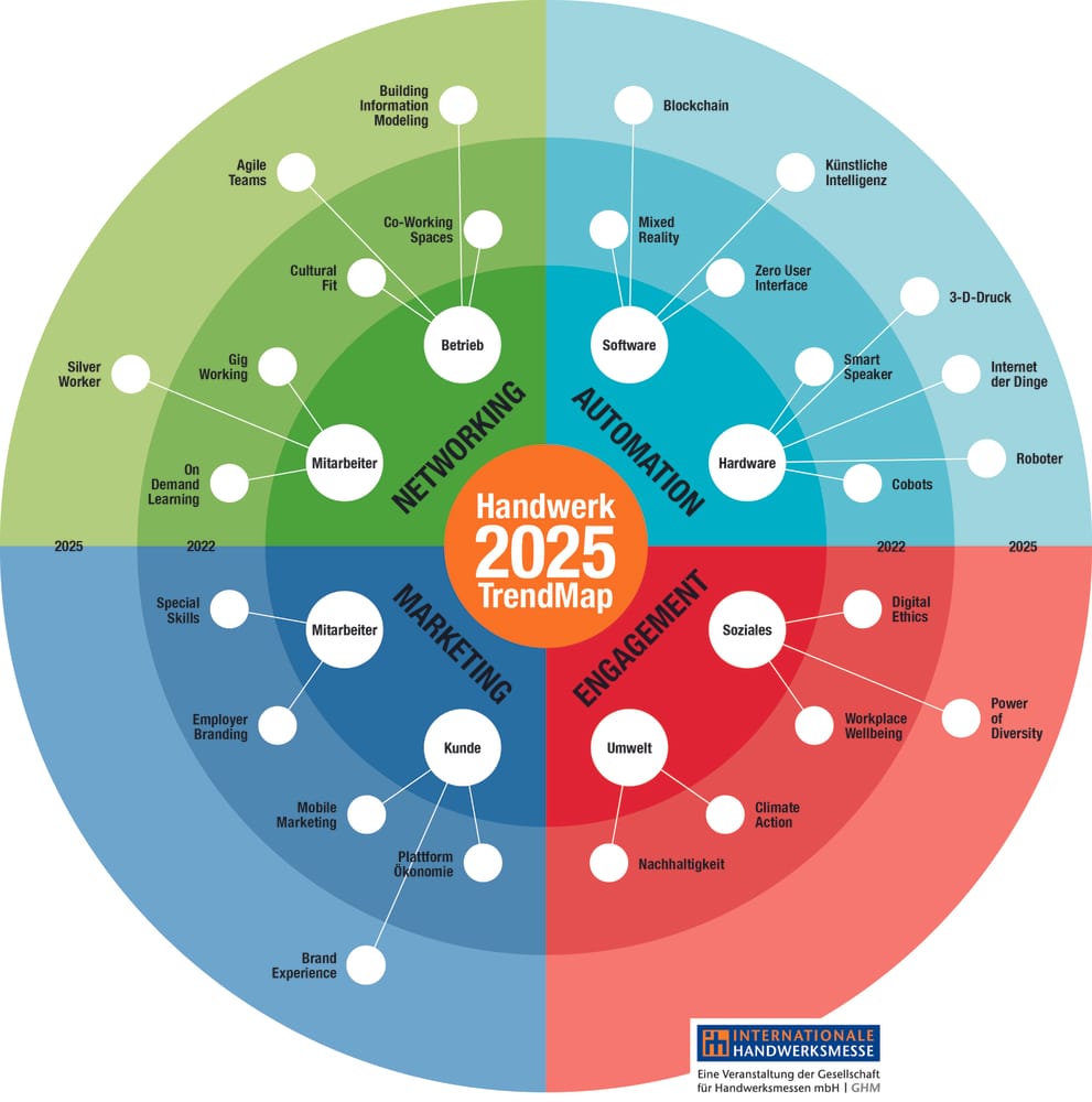  Internationale Handwerksmesse gründet „Das Netzwerk Handwerk 2025“ - Si Bildidee 