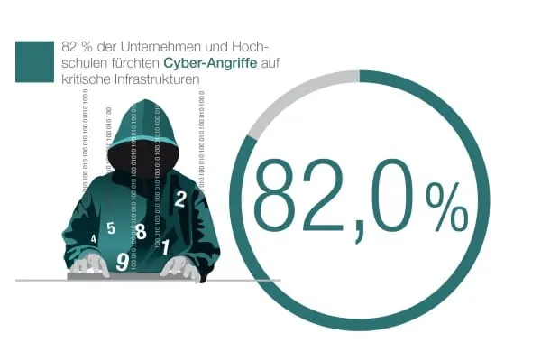 VDE-Unternehmen fordern nationale Cyber-Security-Strategie