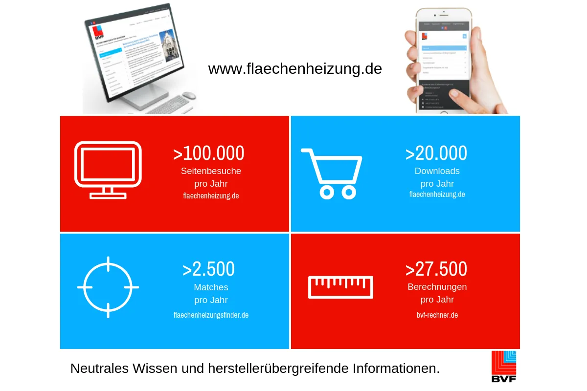 BVF mit positiven Klickzahlen