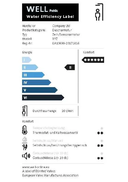 Der VDMA setzt auf „Well“ als Klassifizierungssystem