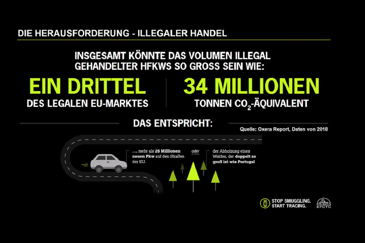 EFCTC warnt vor illegalen Kältemitteln