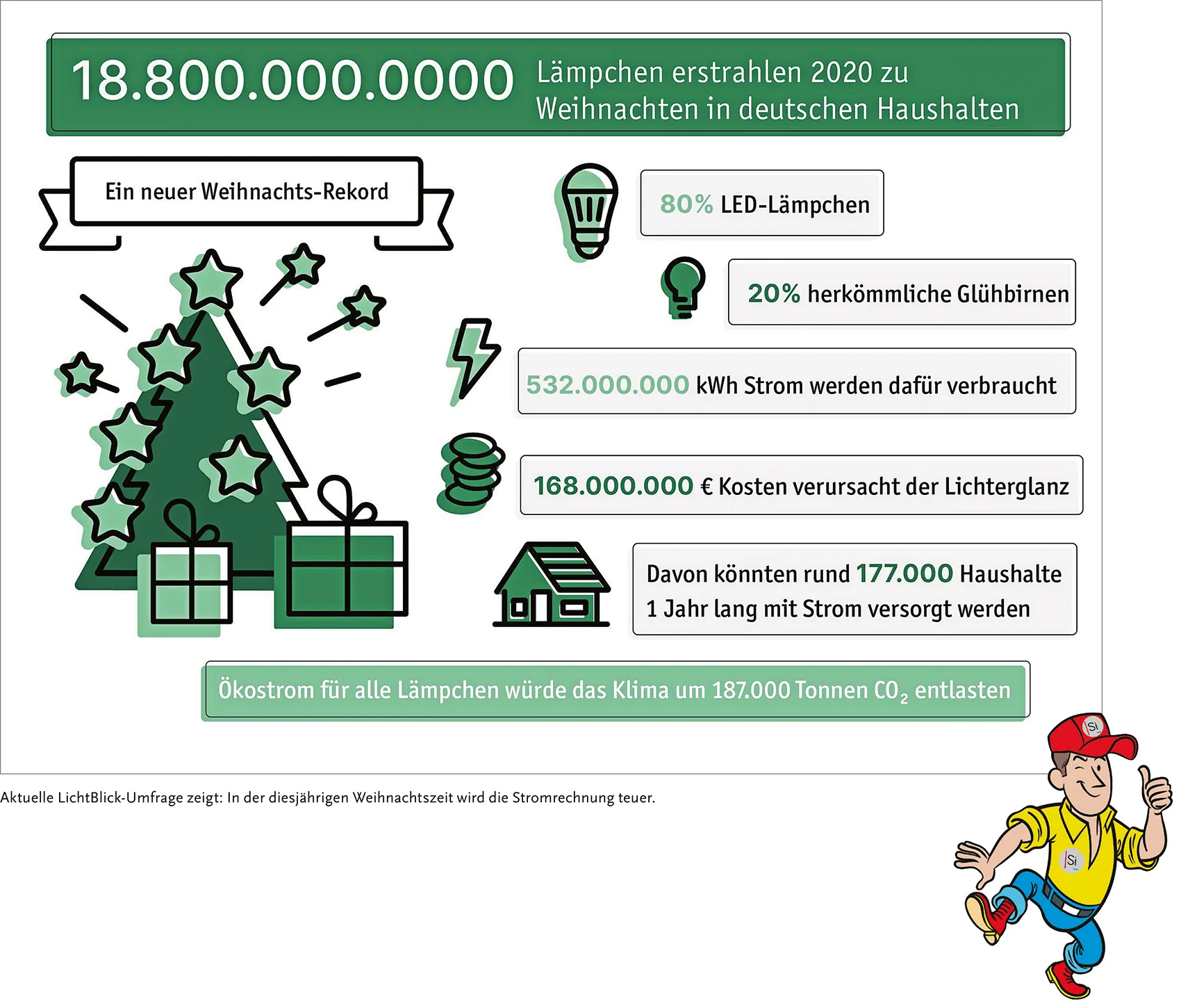 Das Fest der Lichter