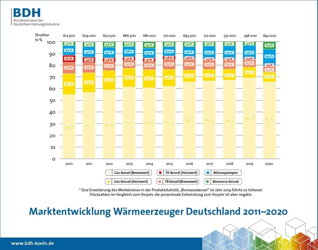 Bundesverband der Deutschen Heizungsindustrie e.V. (BDH)