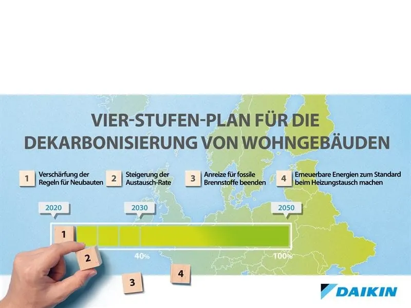 Daikin: Dekarbonisierungs-Plan bei Wohngebäuden
