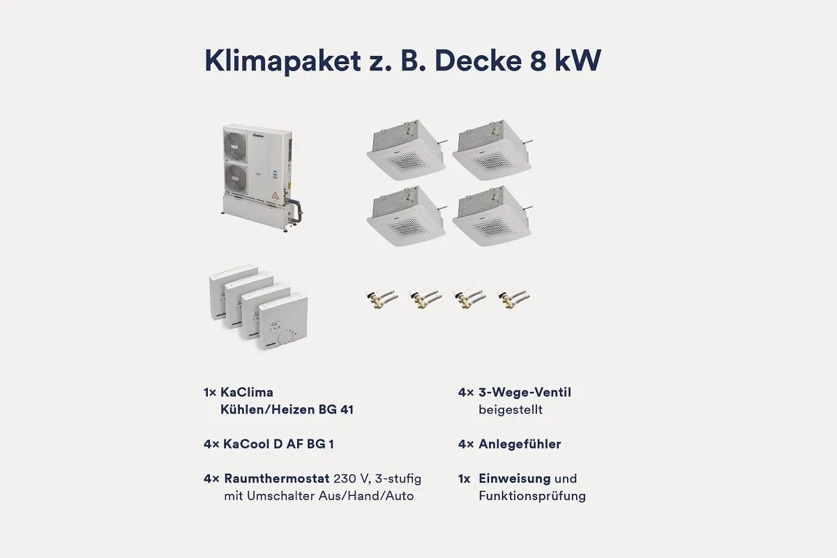 Aktionspakete von Kampmann – Klimatisierung auch ohne Kälteschein