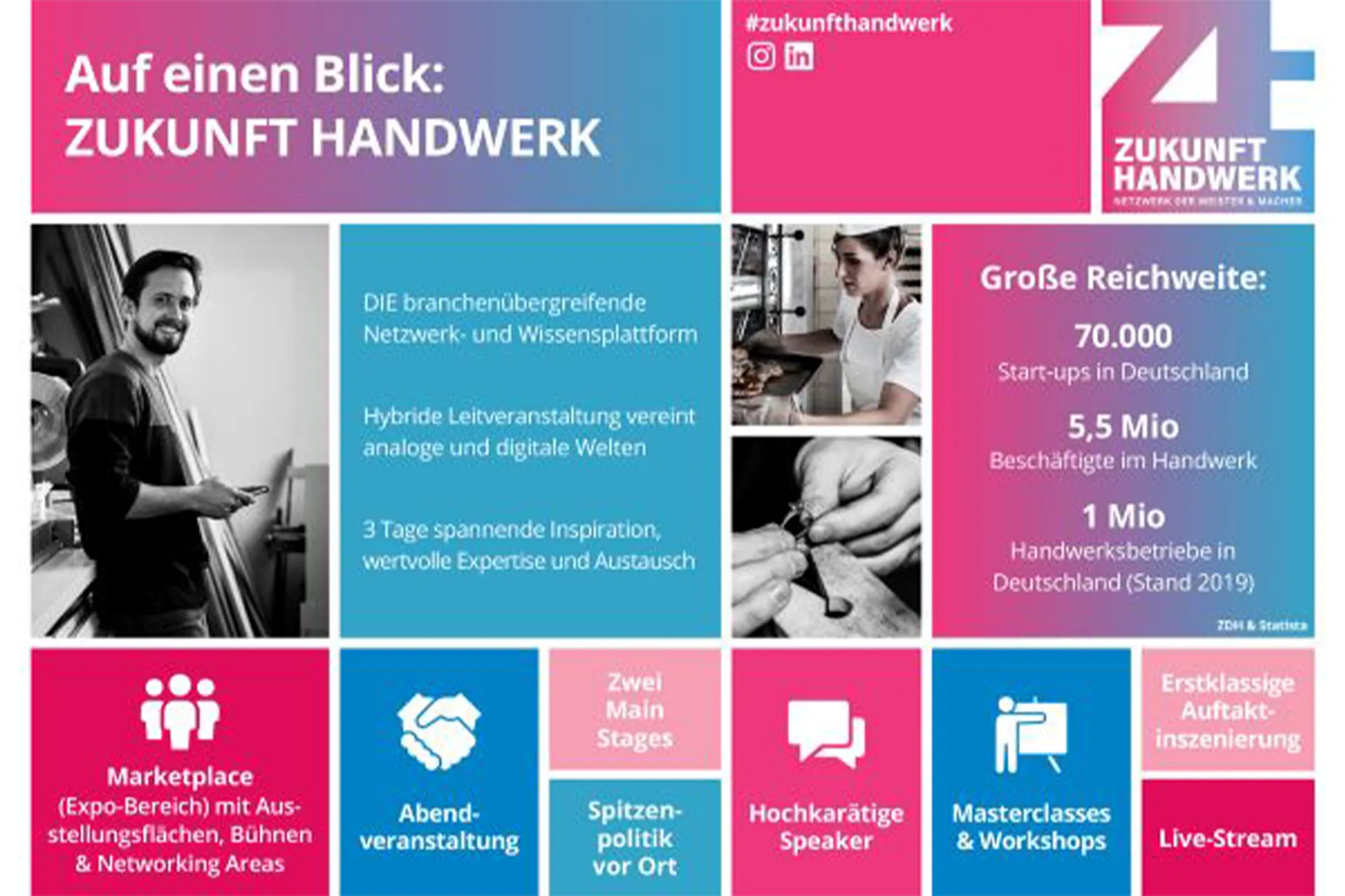 Zukunft Handwerk: Das neue Kongress- und Eventformat