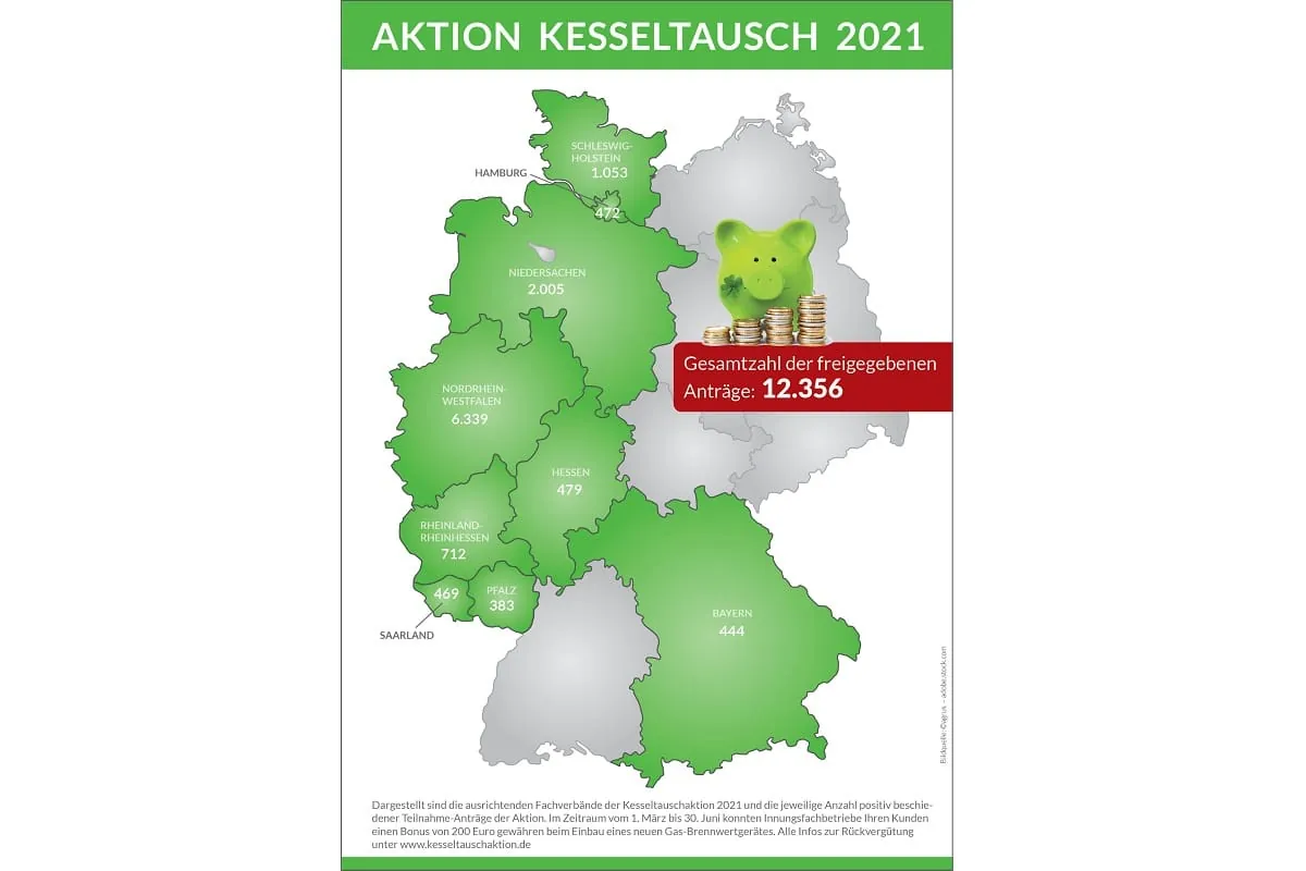 Abschluss Kesseltausch 2021