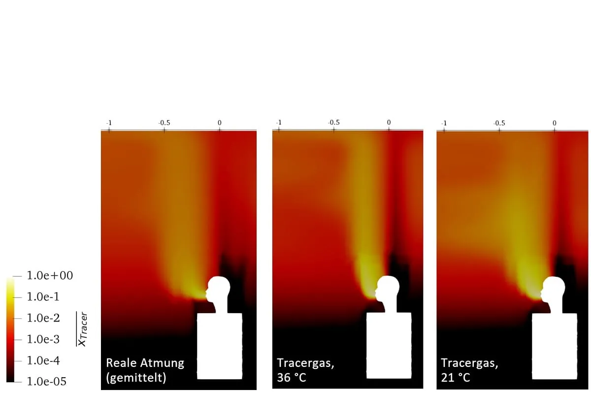 TU Graz: Neue Messmethode gegen infektiöse Aerosol-Konzentrationen