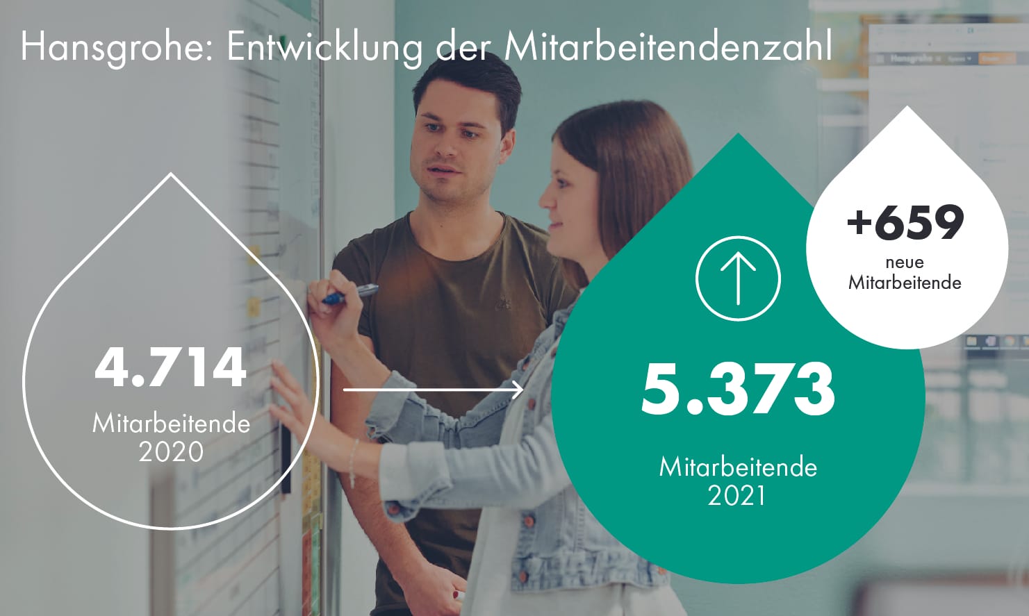 Hansgrohe Group freut sich über erfolgreiches Geschäftsjahr 2021 Si