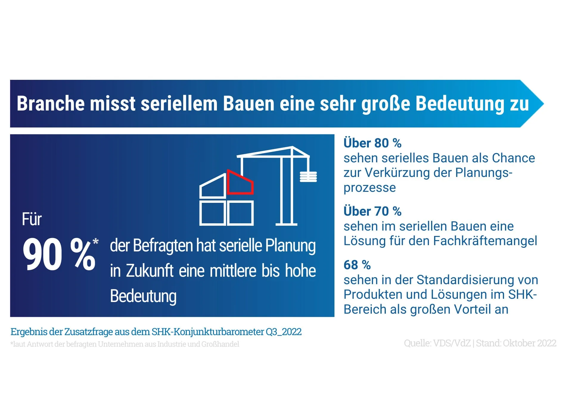 Serielles Bauen als Game-Changer?