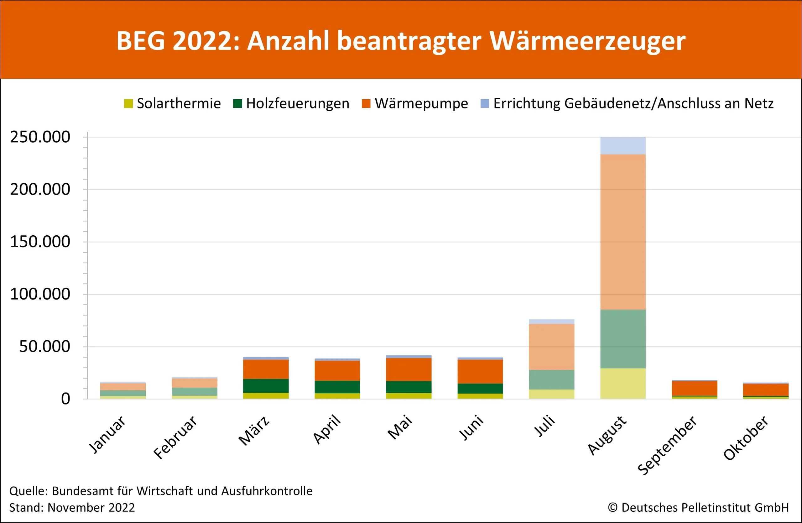 Förderbedingungen für Heizungstausch bremsen Energiewende aus