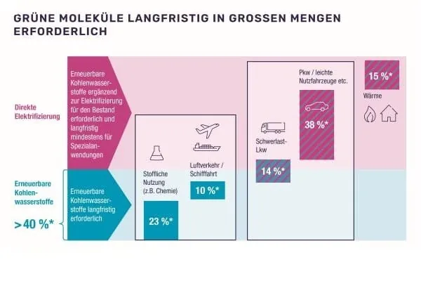 Klimaschutz: Erst einsteigen, dann aussteigen