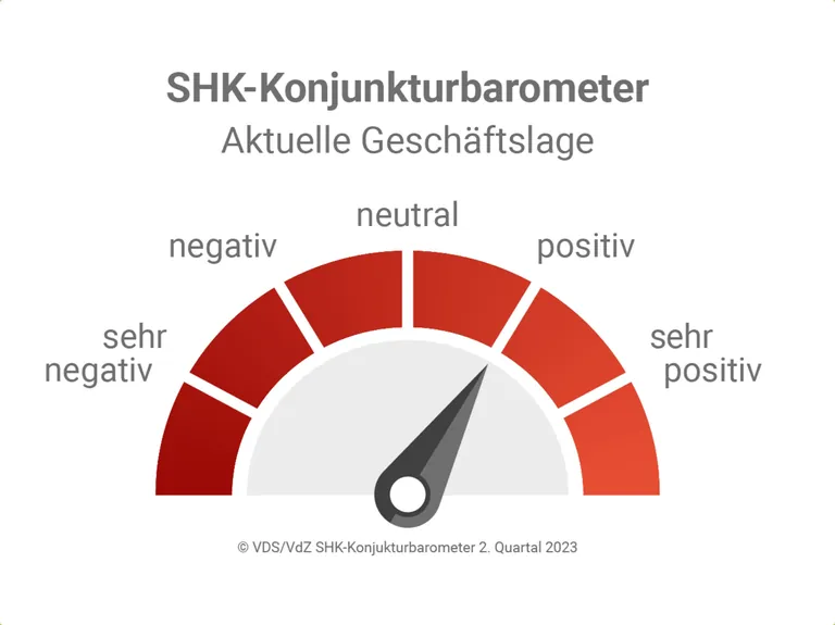 VDS/VdZ Konjunkturbarometer2. Quartal 2023 Gesch&auml;ftslage