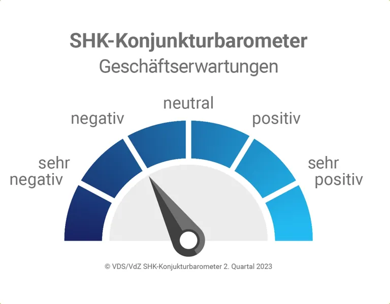 VDS/VdZ Konjunkturbarometer 2. Quartal 2023 Erwartungen