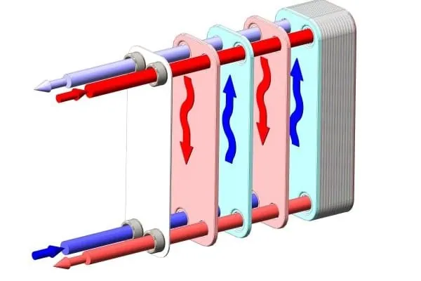 Grafik gelöteter Plattenwärmetauscher