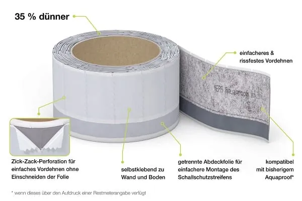 Das von Mepa im Jahr 2012 eingef&uuml;hrte Wannenabdichtbandsystem &bdquo;Aquaproof&ldquo; ist in seiner neuesten Generation nun auch fl&auml;chendeckend &uuml;ber den Sanit&auml;r-Fachhandel erh&auml;ltlich.