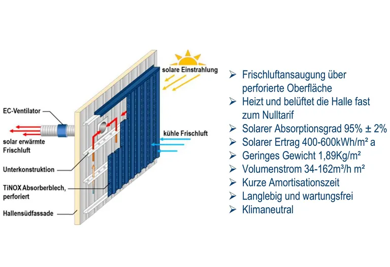 ETAwall-TX Solar-Luftkollektor 