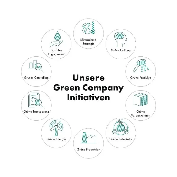 Mit insgesamt 10 Initiativen will die Hansgrohe Group ihre gr&uuml;ne Transformation voran bringen.