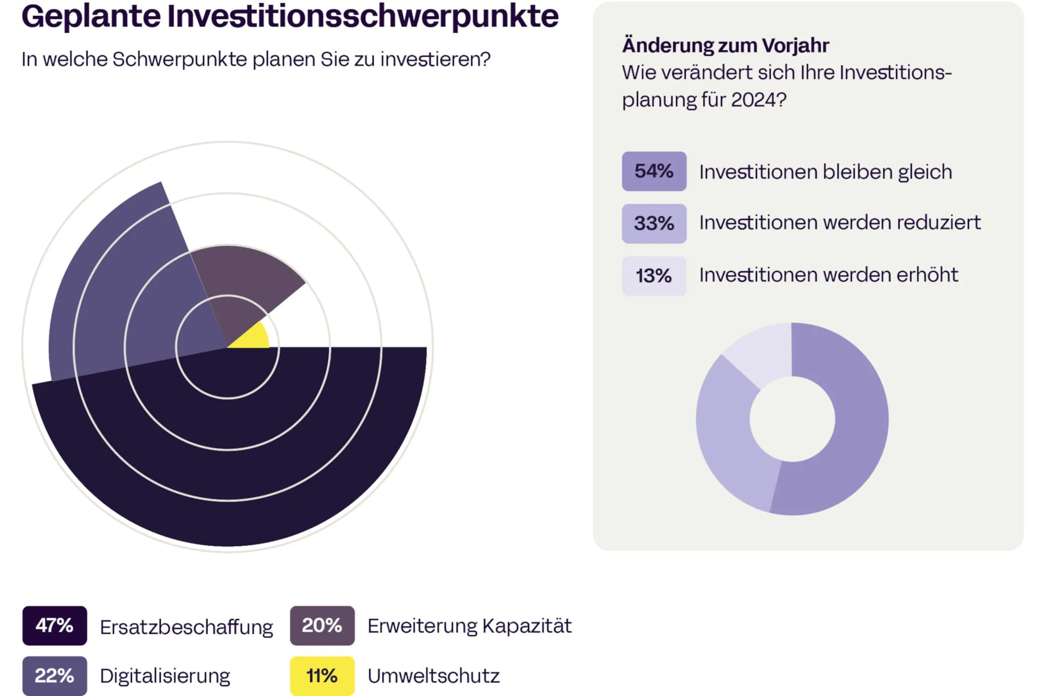 OneQrew veröffentlicht 3. Preisatlas Handwerk