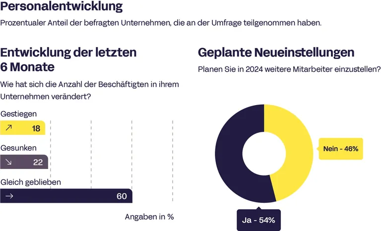 Ergebnisse aus dem 3. Preisatlas Handwerk: Personalentwicklung.