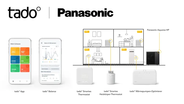tado° und Panasonic kooperieren, indem sie Wärmepumpen mit Heizungssteuerungs- und Energiemanagement-Services kombinieren.