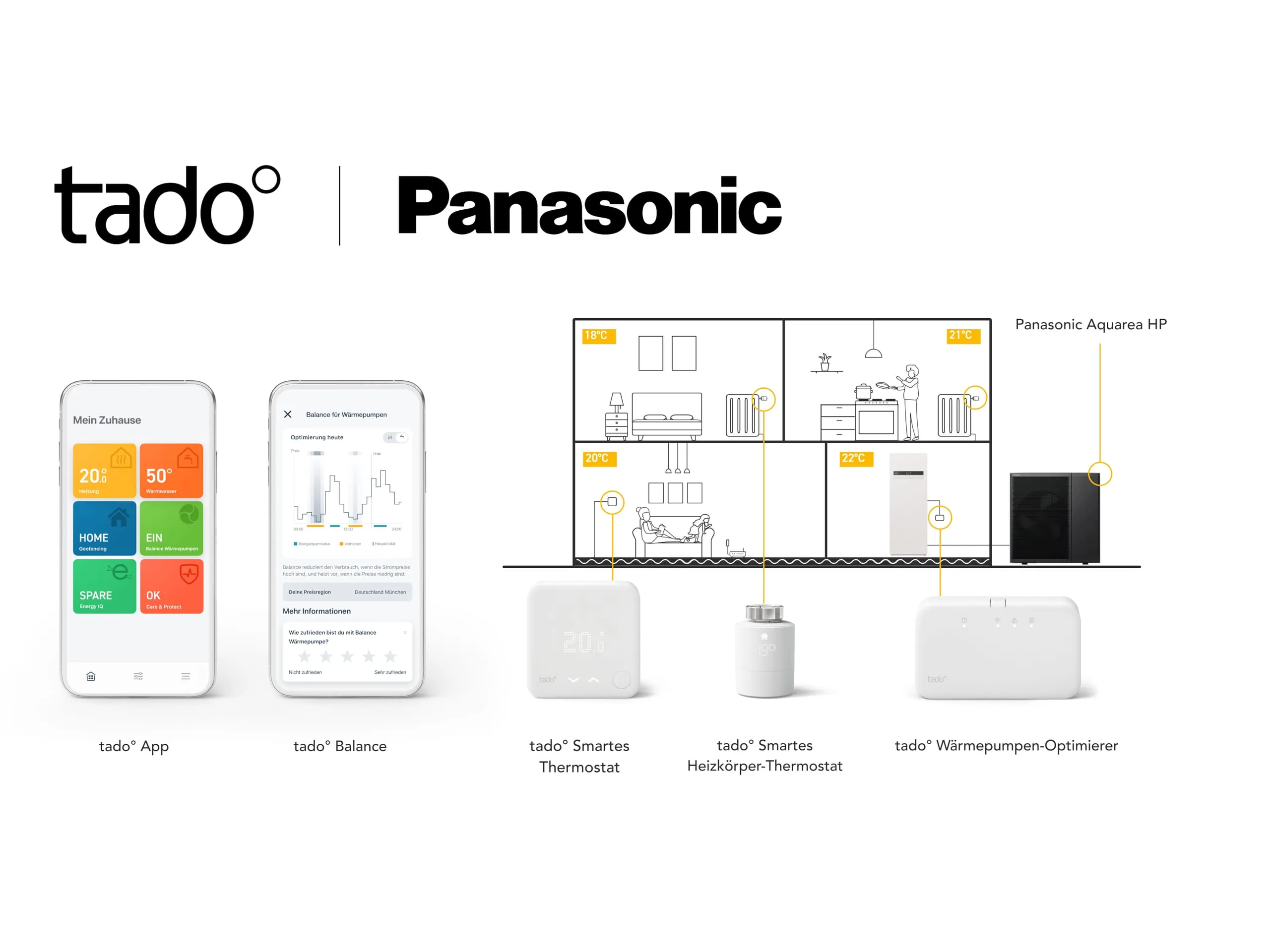 tado° und Panasonic mit gemeinsamer Wärmelösung