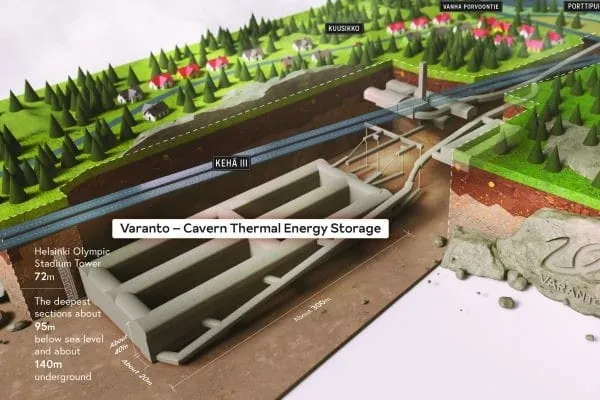 Grafik unterirdischer W&auml;rmespeicher Varanto
