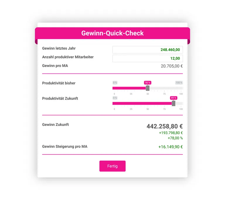 Das Produktiv-Tool bietet die Möglichkeit, unsichtbares und nutzbares Zeitpotenzial mit positivem Einfluss auf den Gewinn zu ermitteln.