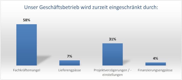 Der Fachkräftemangel ist auch bei Kälte-Klima-Fachbetrieben ein Problem.