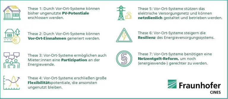 Grafik mit dem Text für die 7 Thesen des Positionspapiers