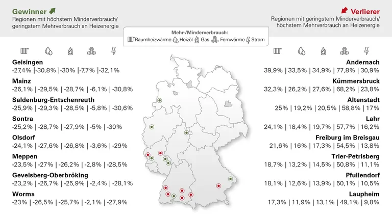 Grafik Deutschlandkarte mit verschiedenen Standorten mit eingetragenen Heizkosten.