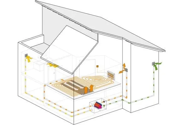 Innovativ: Multifunktionales Raumklimasystem Airconomy