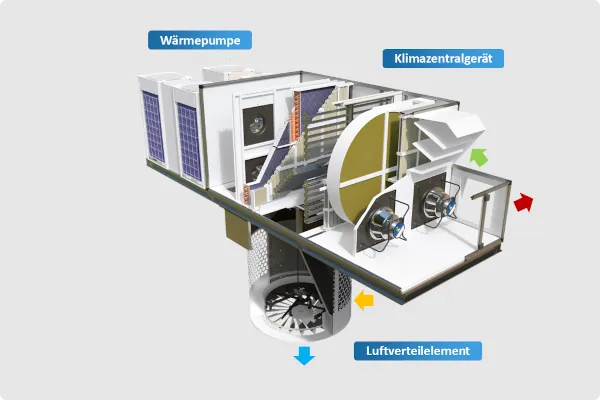 Aufbau und Funktion des Plug&Play-Hallenklimasystems.