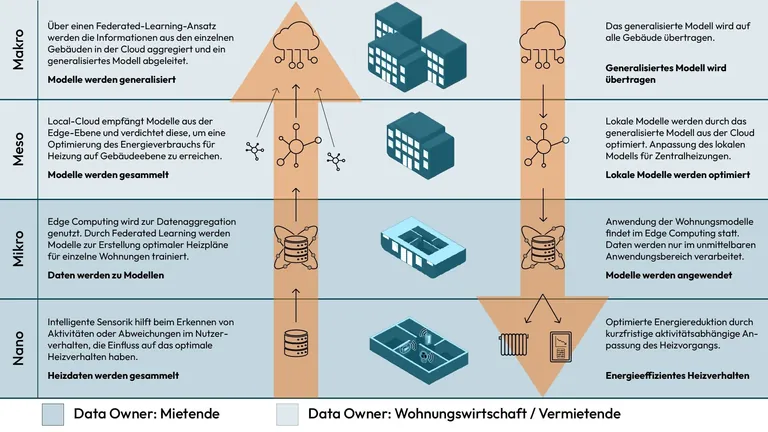 Grafik SECAI &ndash; Architektur