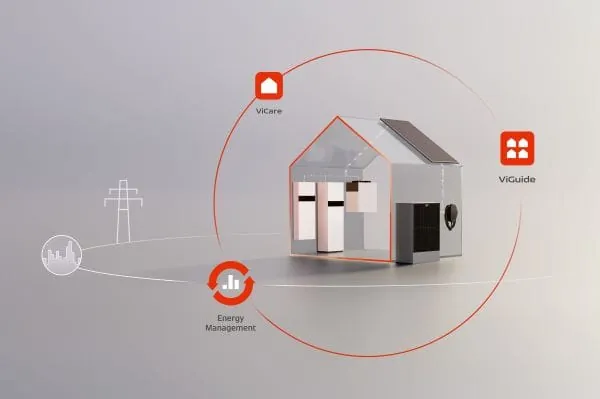 Grafik mit hellgrauem Hintergrund: Schnittdarstellung Haus mit eingebauten Viessmann-Komponenten, darum ein oranger Kreis mit runden Symbolen für Energy Management, App ViGuide und App ViCare. Zeichnung weißer Strommast im Hintergrund.