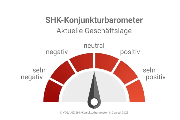 Das Gesch&auml;ftsklima verzeichnet im 1. Quartal 2024 einen leichten Aufschwung.
