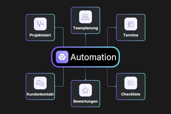 Aktuell stehen 14 Automatisierungsmodulen aus den Bereichen Kundenkommunikation und Projektmanagement zur Verfügung.