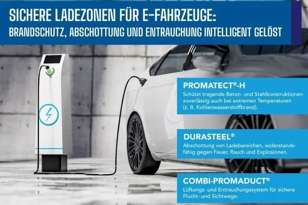 im Hintergrund Tiefgarage mit Ladesäule und E-Auto beim Ladevorgang. Mit Beschriftung von Promat