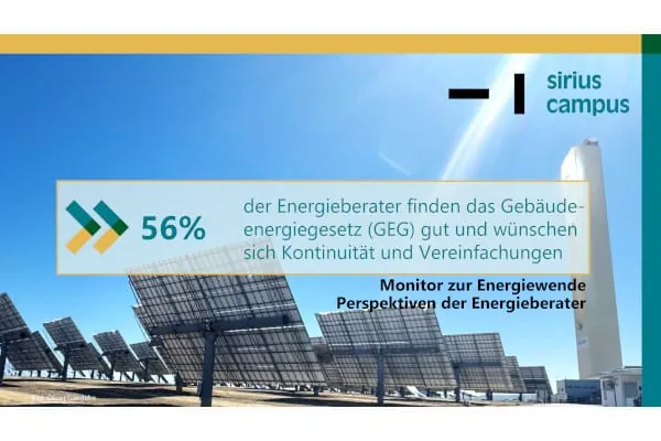 Das Forschungs- und Beratungsinstitut Sirius Campus hat die Ergebnisse seiner Marktuntersuchung &bdquo;Monitor zur Energiewende &ndash; Perspektive der Energieberater&ldquo; vorgelegt. 