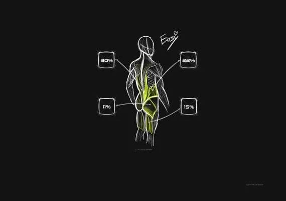 Wissenschaftlich gemessen bietet das Exoskelett von hTRIUS, je nach Anwendung und T&auml;tigkeit, diese Entlastungswerte bei 20 kg Alltagsgewicht.