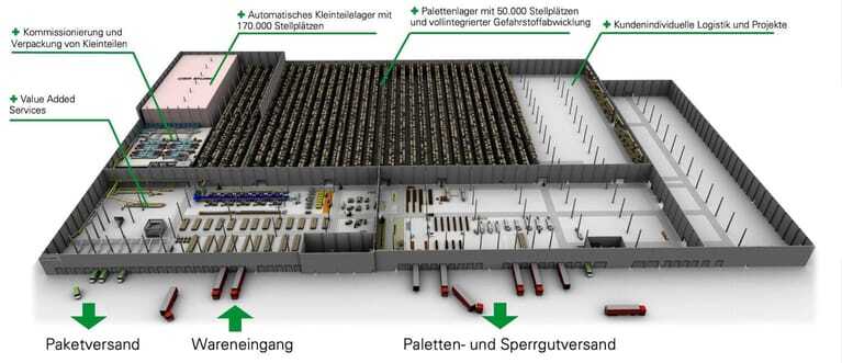 Schnittdarstellung neues Logistikcenter