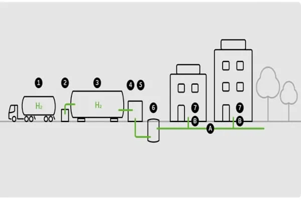 Bild 2: Projektskizze H2HoWi.