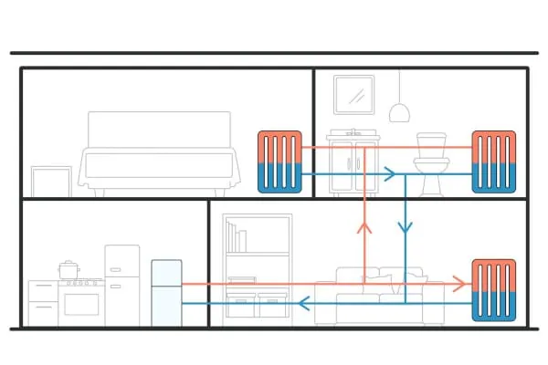 Der hydraulische Abgleich sorgt daf&uuml;r, dass das warme Wasser gleichm&auml;&szlig;ig im Heizungssystem verteilt wird &ndash; keine kalten Heizk&ouml;rper oder &uuml;berhitzten R&auml;ume mehr, sondern ausgeglichener Komfort im ganzen Haus.