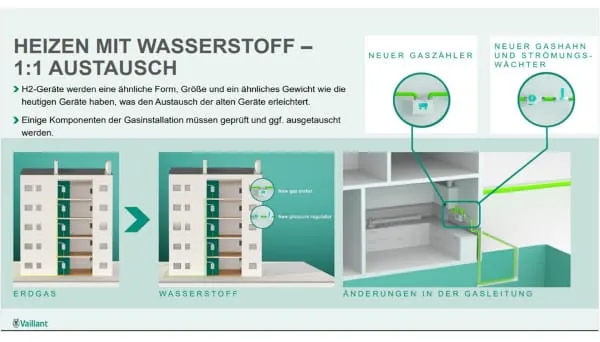 Einfacher Umstieg auf 100-%-H2-Brennwertger&auml;te. 