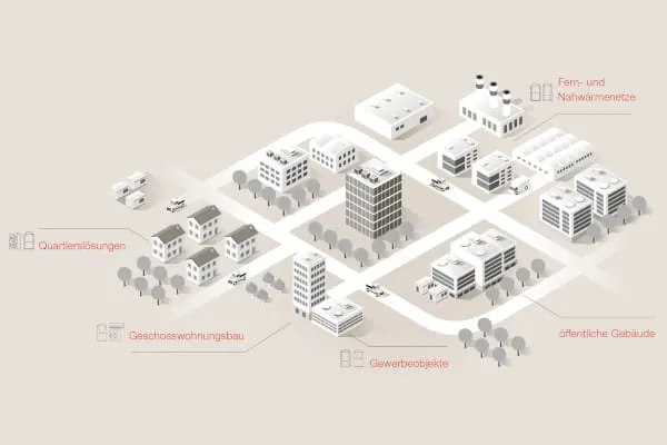 Eine Dekarbonisierung im gro&szlig;en Stil schaffen Quartiersl&ouml;sungen und Nahw&auml;rmenetze. Ein Beispiel sind Gro&szlig;w&auml;rmepumpen, die in heterogen strukturierten Stadtvierteln Synergien schaffen k&ouml;nnen.