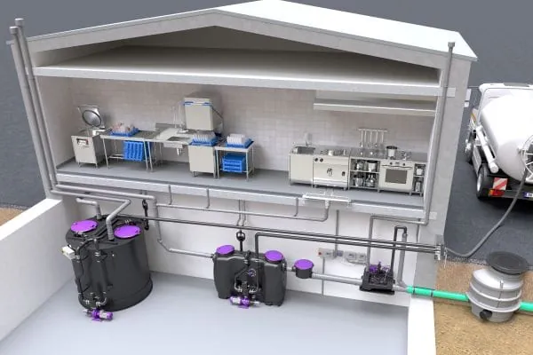 Vom Speisereste-Sammelsystem &uuml;ber Ablauftechnik und Fettabscheider bis hin zu Pumpentechnik und R&uuml;ckstauschutz &ndash; auch f&uuml;r h&ouml;chste hygienische Anforderungen in gewerblichen K&uuml;chen bietet KESSEL abgestimmte Systeml&ouml;sungen aus einer Hand.