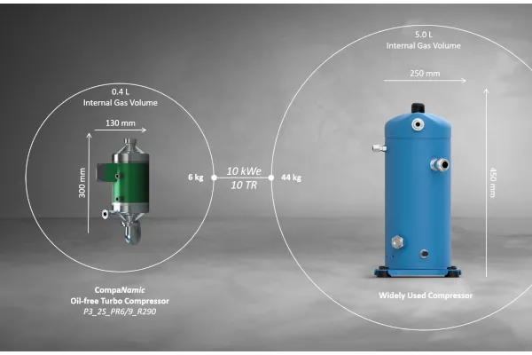 Der Turboverdichter CompaNamic im Vergleich zu herkömmlichen Lösungen.