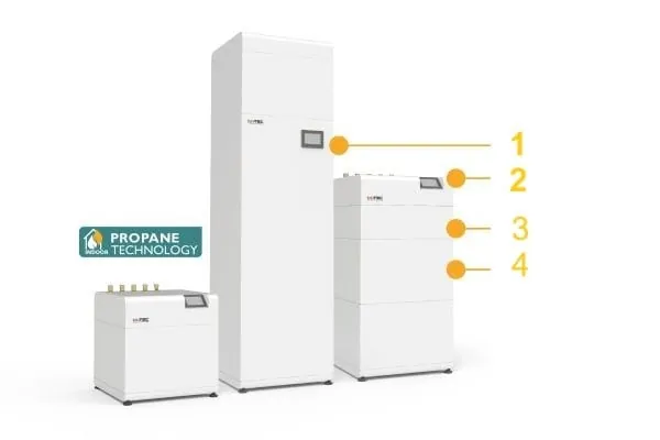 Modulare Wärmepumpe für mehrere Energiequellen